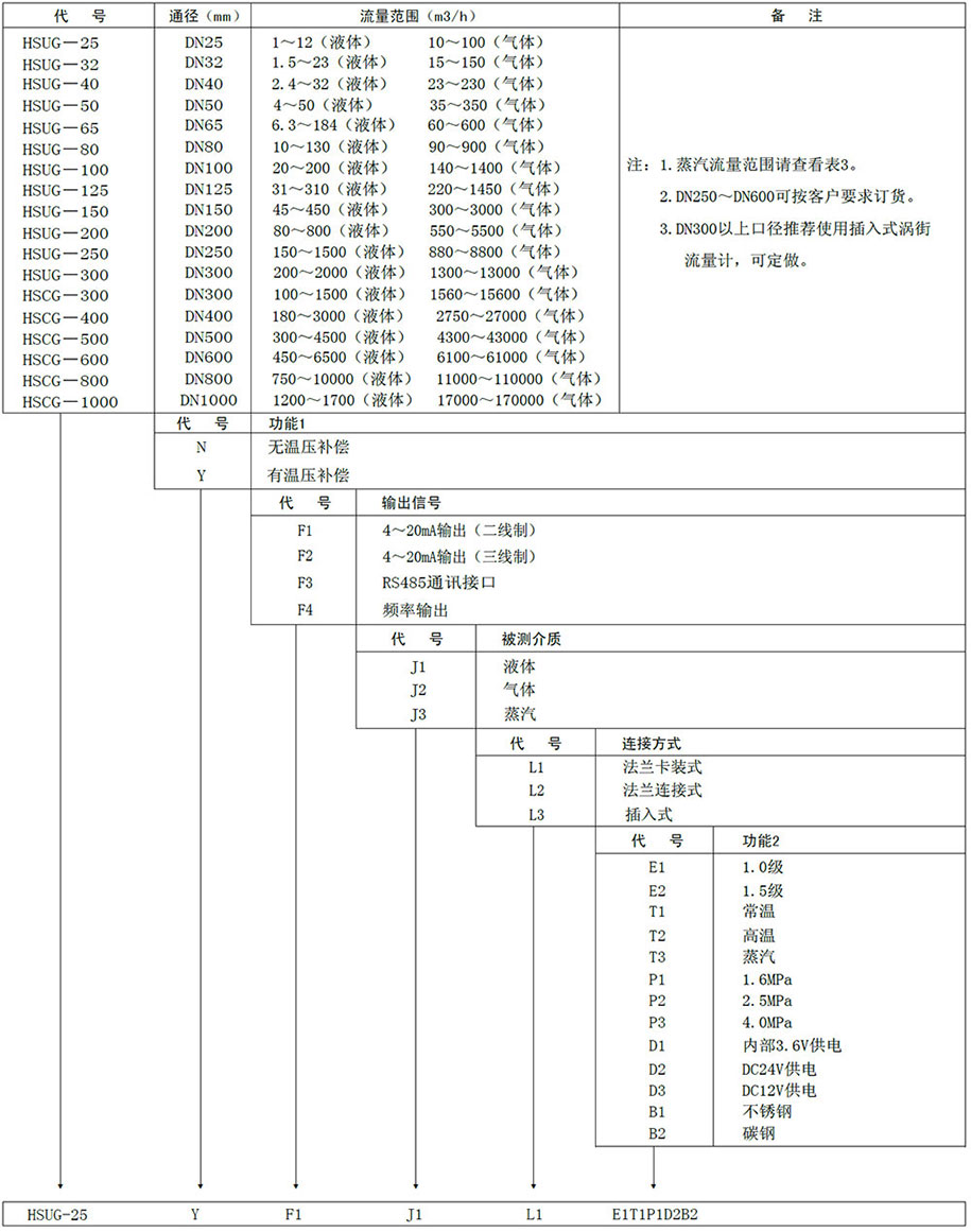 插入式渦街流量計 插入式渦街流量計