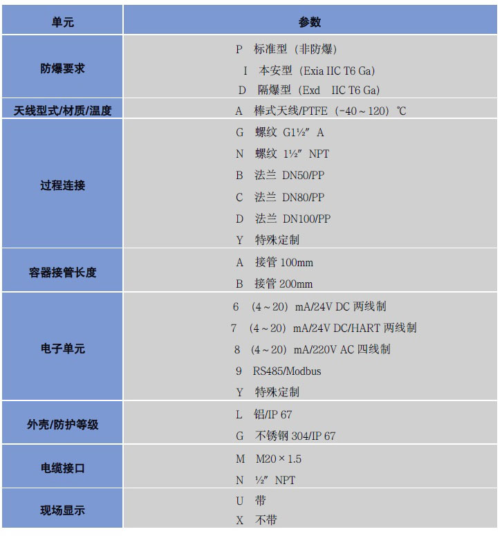 高頻雷達液位計 高頻雷達液位計