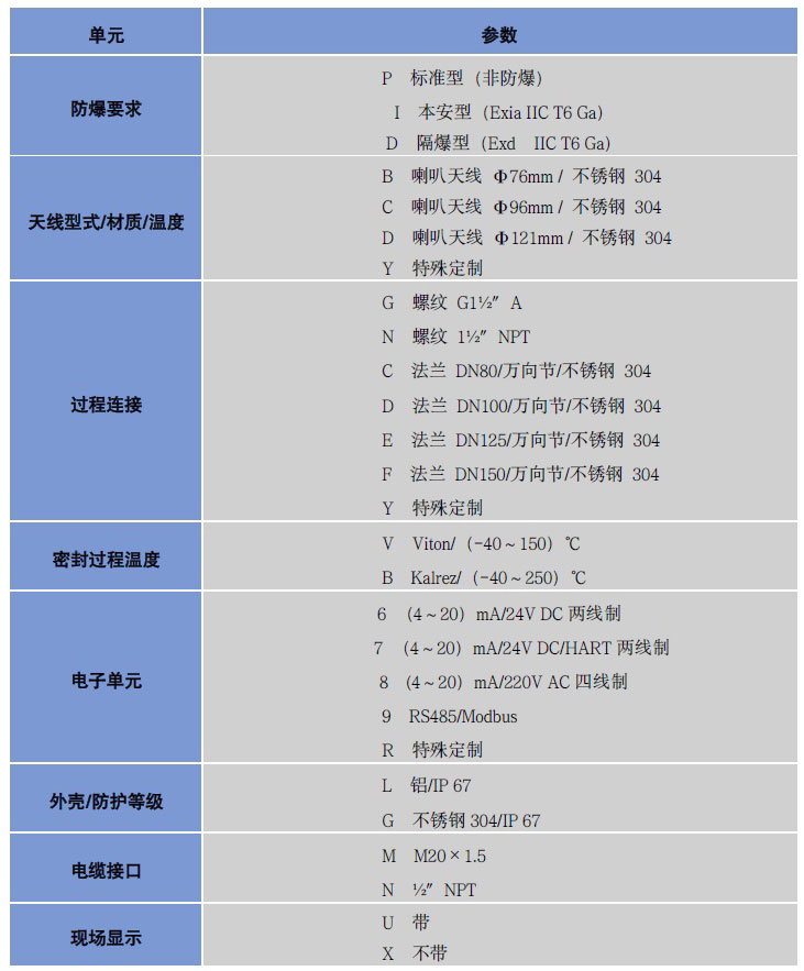 高頻雷達(dá)物位計(jì) 高頻雷達(dá)物位計(jì)