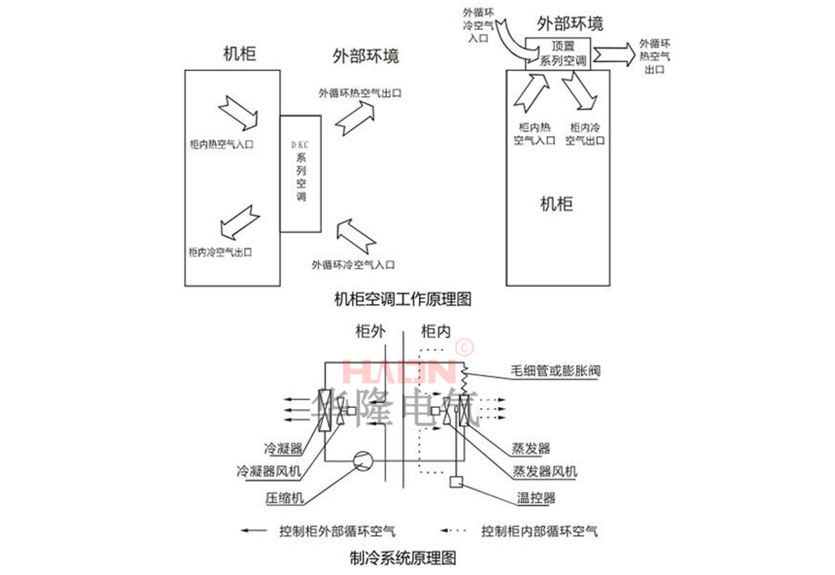防爆機柜空調工作原理 防爆機柜空調工作原理