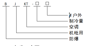 防爆機柜空調命名 防爆機柜空調命名