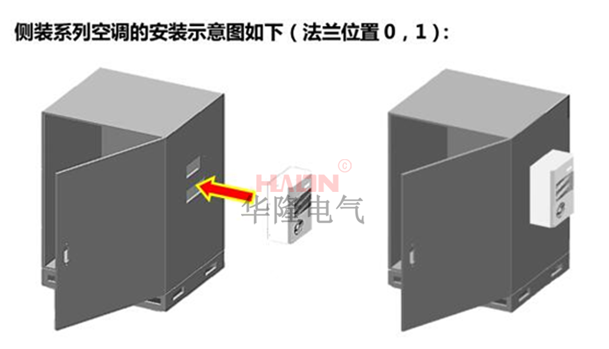 防爆空調安裝示意圖 防爆空調安裝示意圖
